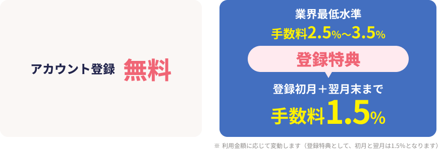 今までのお支払い（サービス利用前） 請求書発行日から請求書支払い期日の支払いまで30日 請求書カード払い by 弥生株式会社（サービス利用後） サービスご利用カード決済、カード締め日、カード引き落としまでの実質的な支払いを最大60日後まで繰り越し