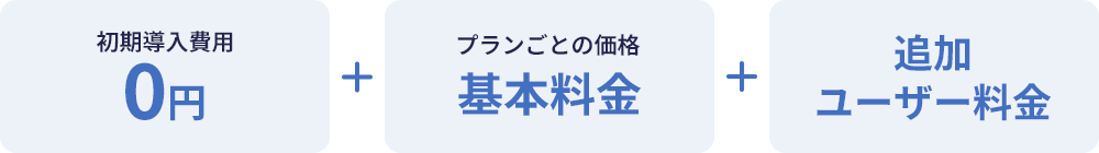 初期導入費用0円 ＋ プランごとの書かう基本料金 ＋ 追加ユーザー料金