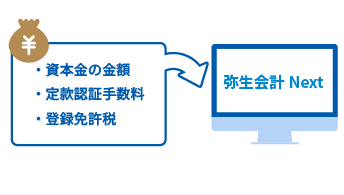 ・資本金の金額・定款認証手数料・登録免許税