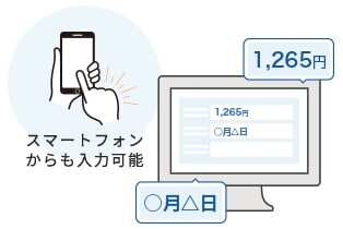 スマートフォンからも入力可能