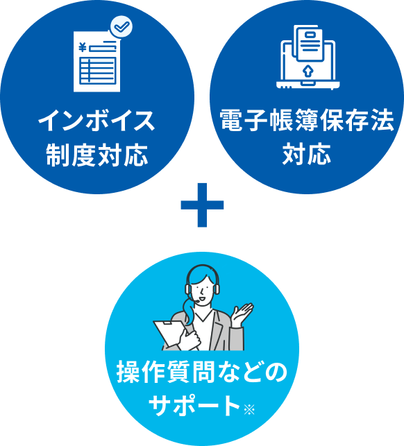 インボイス制度対応 電子帳簿保存法対応 操作質問などのサポート※
