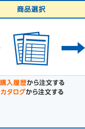 商品選択 購入履歴から注文する カタログから注文する