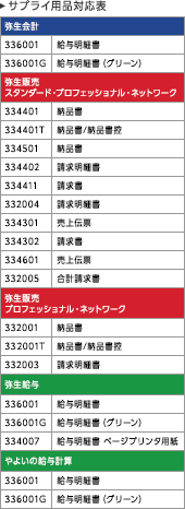 対象ソフト