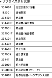 対象ソフト