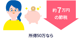 所得が50万円なら、約7万円の節税