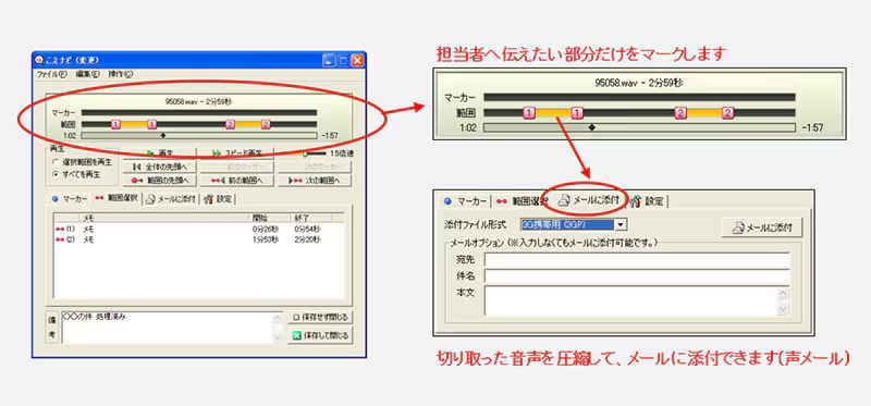 接客ナビ 録音編集&声メールのイメージ。こえナビで担当者へ伝えたい部分だけをマークします 切り取った音声を圧縮して、メールに添付できます(声メール)