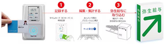TimeP@CKのイメージ画像