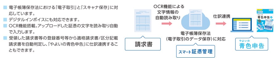 電子帳簿保存法における「電子取引」と「スキャナ保存」に対応しています。デジタルインボイスにも対応できます。OCR機能搭載。アップロードした証憑の文字を読み取り自動で入力します。受領した請求書等の登録番号等から適格請求書/区分記載請求書を自動判定し、「やよいの青色申告」に仕訳連携することもできます。