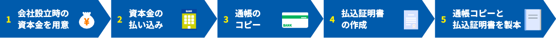 1 会社設立時の資本金を用意 2 資本金の払い込み 3 通帳のコピー 4 払込証明書の作成 5 通帳コピーと払込証明書を製本