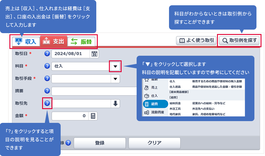 売上は［収入］、仕入れまたは経費は［支出］、口座の入出金は［振替］をクリックして入力します。「？」をクリックすると項目の説明を見ることができます。科目がわからないときは取引例から探すことができます。「下向き三角」をクリックして選択します。科目の説明を記載していますので参考にしてください。