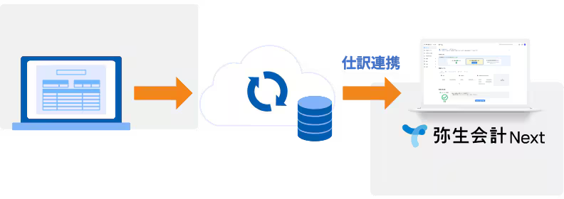 仕訳連携 弥生会計 Next