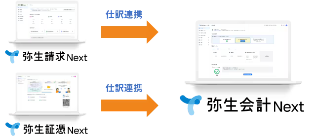弥生請求 Next・弥生証憑 Next 仕分連携 弥生会計 Next