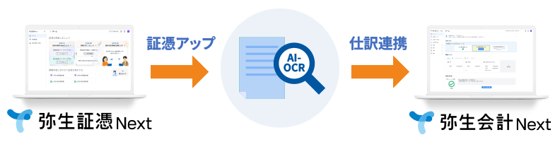 弥生証憑 Next 証憑アップ AI-OCR 仕訳連携 弥生会計 Next