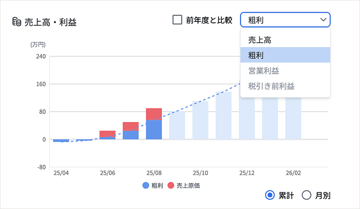 弥生会計 Next 2025年10月24日新機能リリースのお知らせ - 弥生株式
