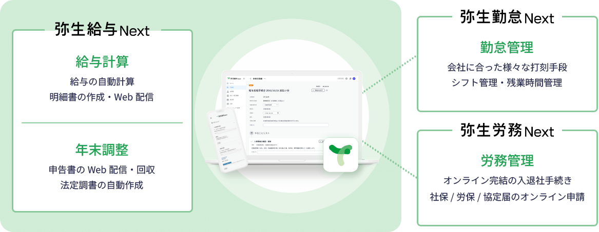 弥生給与 Next 給与計算 給与の自動計算 明細書の作成・Web配信 年末調整 申告書のWeb配信・回収 法定調書の自動作成 弥生勤怠 Next 勤怠管理 会社に合った様々な打刻手段 シフト管理・残業時間管理 弥生労務 Next 労務管理 オンライン完結の入退社手続き 社保/労保/協定届のオンライン申請