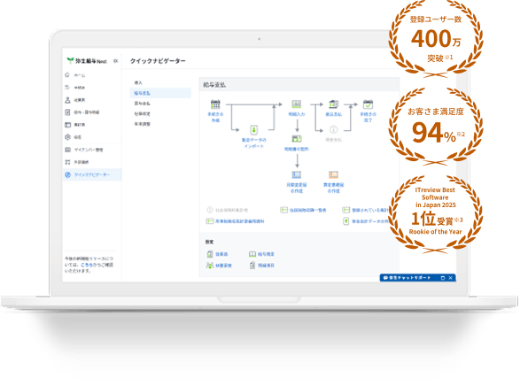 登録ユーザー数400万突破※1 お客さま満足度94%※2 ITreview Best Software in Japan 2025 1位受賞※3 Rookie of the Year
