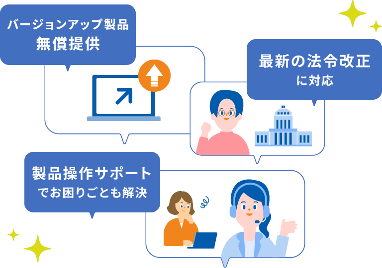 バージョンアップ製品無償提供 最新の法令改正に対応 製品操作サポートでお困りごとも解決