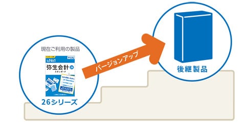 現在ご利用の製品 26 シリーズから後継製品にバージョンアップ
