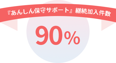 『あんしん保守サポート』継続加入件数 90%