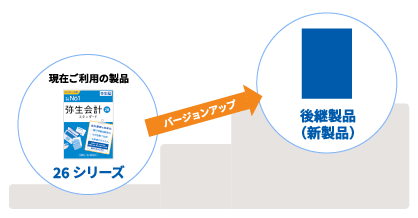 現在ご利用の製品 26 シリーズ バージョンアップ → 後継製品（新製品）