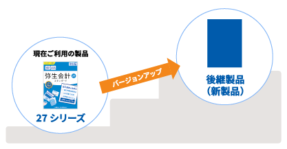 現在ご利用の製品 27 シリーズ バージョンアップ → 後継製品（新製品）