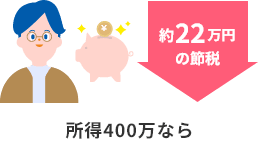 所得が400万円なら、約22万円の節税