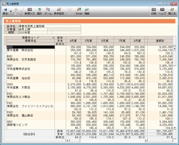 売上推移表