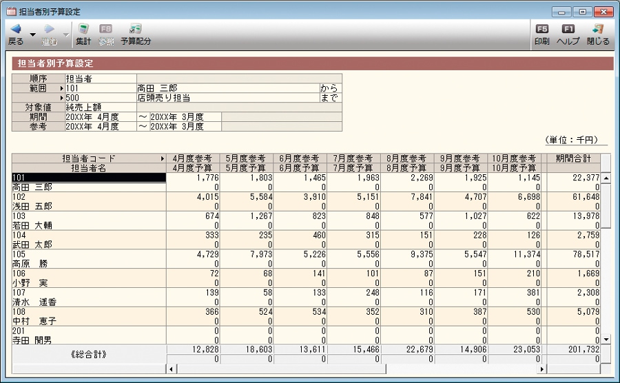 担当者別予算設定