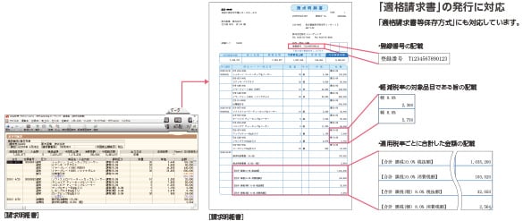 「適格請求書」の発行に対応「適格請求書等保存方式」にも対応しています。・登録番号の記載・軽減税率の対象品目である旨の記載・適用税率ごとに合計した金額の記載