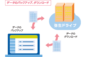 データのバックアップ、ダウンロード