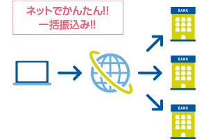 ネットでかんたん！！一括振込み！！