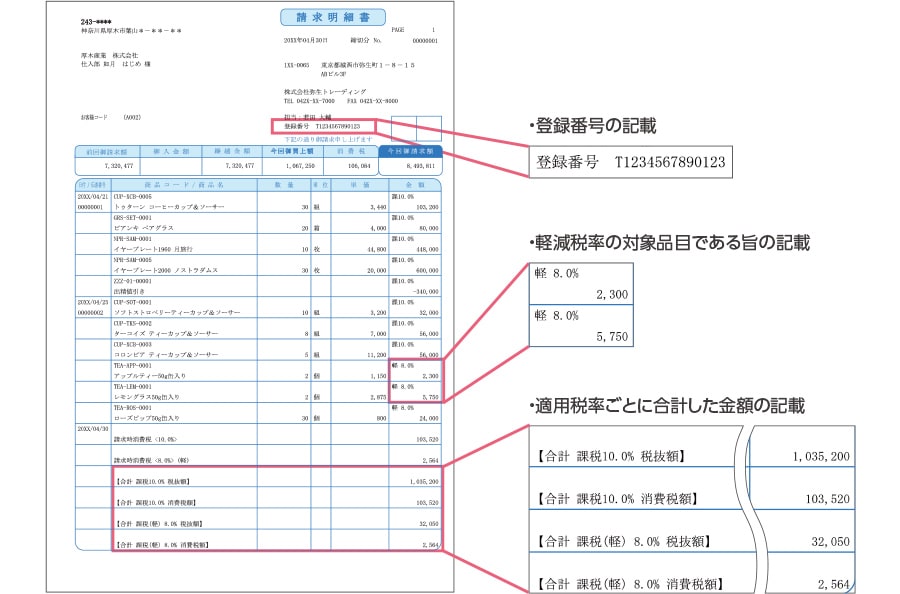 弥生会計 弥生販売 ソフト 会計ソフト-