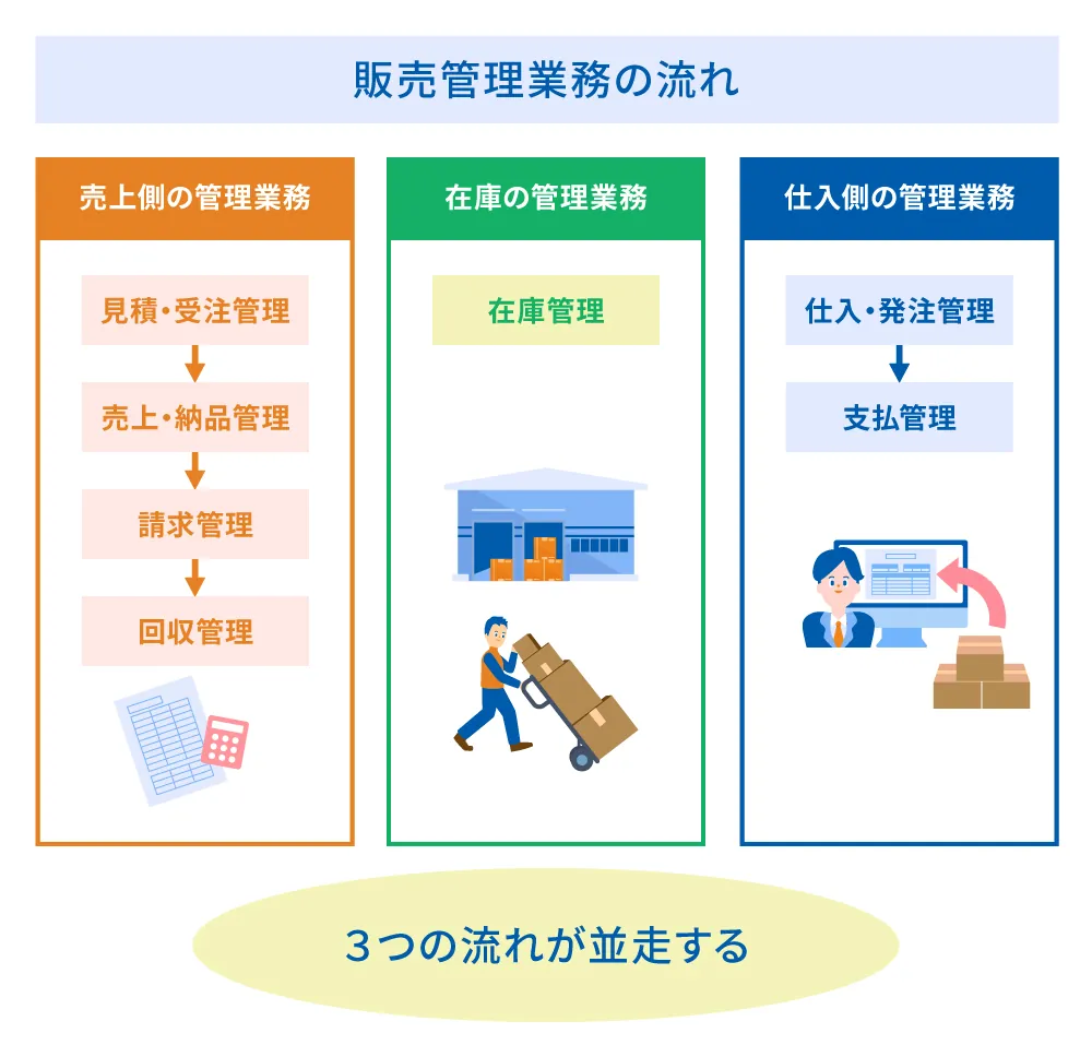 販売管理業務の流れ