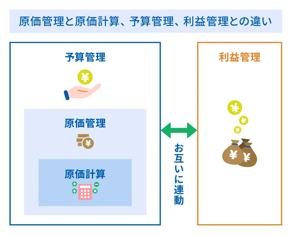 原価管理とは？定義や目的、原価計算との違いをわかりやすく解説