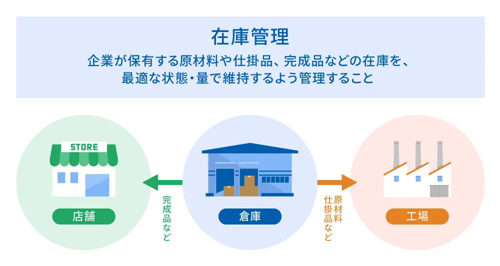 在庫管理