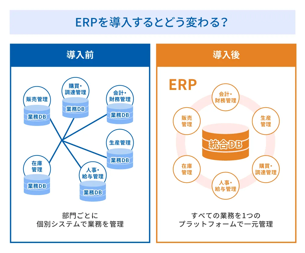 ERPを導入するとどう変わる？
