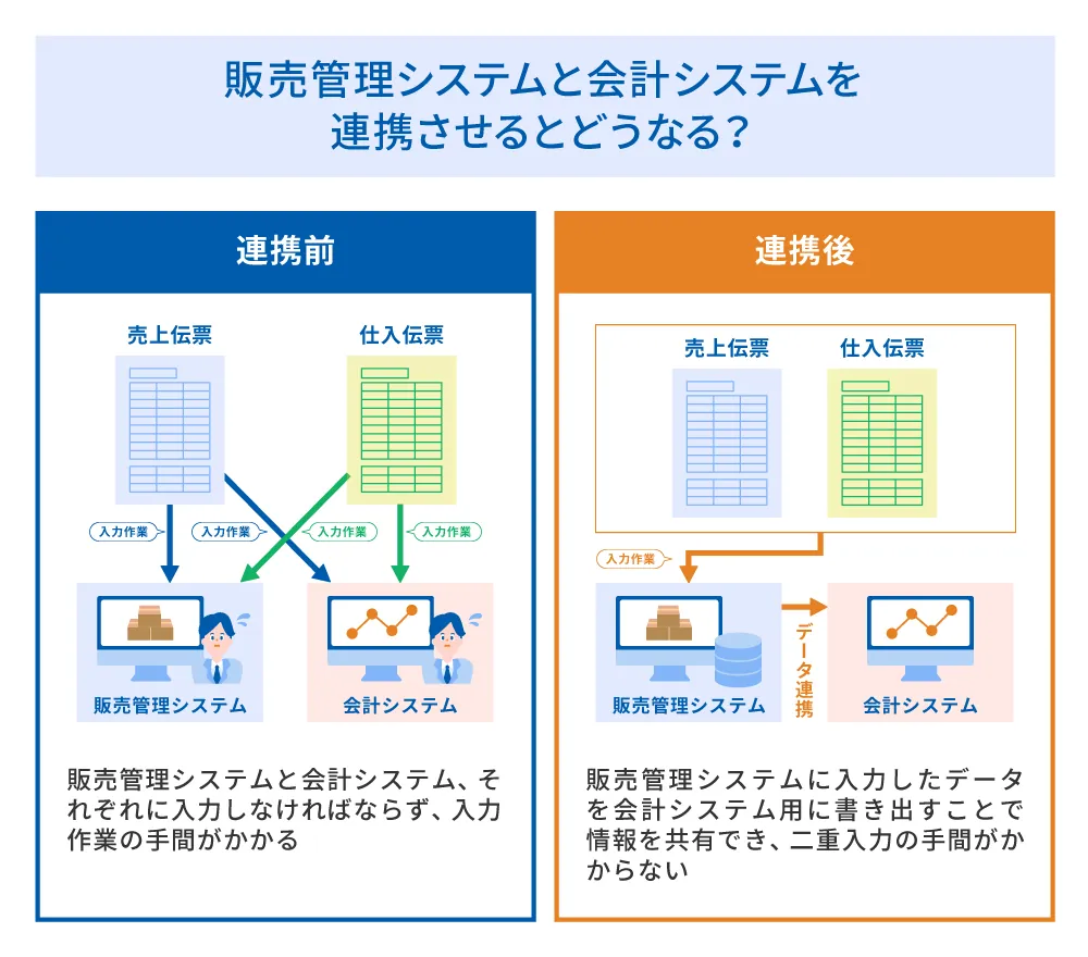 販売管理システムと会計システムを連携させるとどうなる？