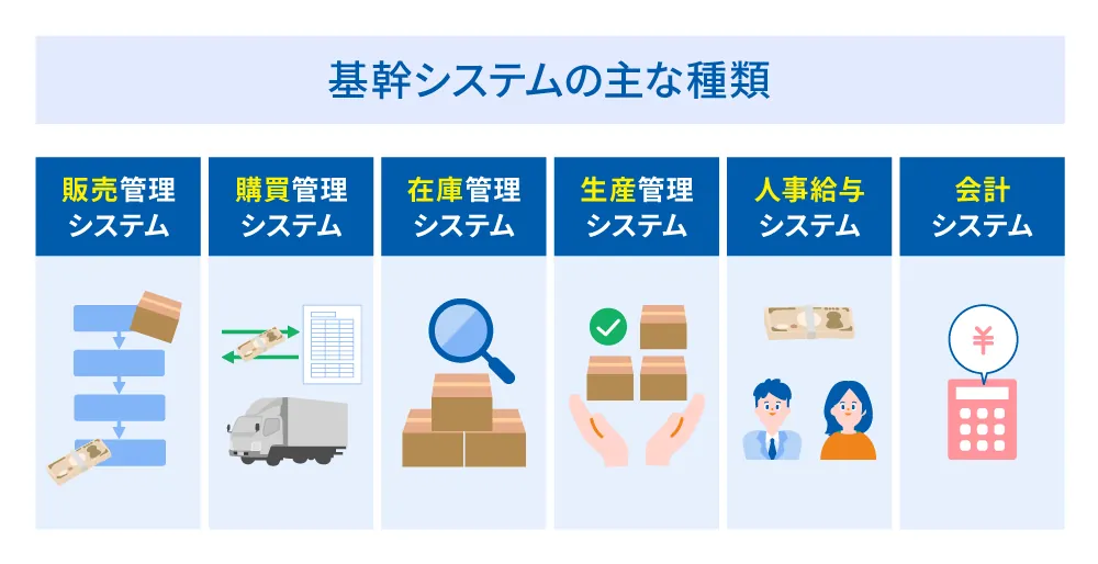 基幹システムの主な種類