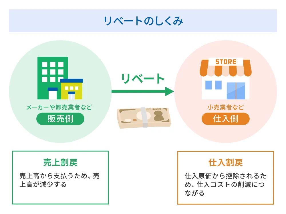 リベートのしくみ