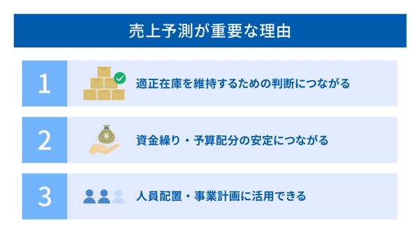売上予測が重要な理由