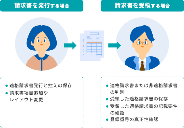 請求書を発行する場合：適格請求書発行と控えの保存 請求書項目追加やレイアウト変更。請求書を受領する場合：適格請求書または非適格請求書の判別、受領した適格請求書の保存、受領した適格請求書の記載要件の確認、登録番号の真正性確認。