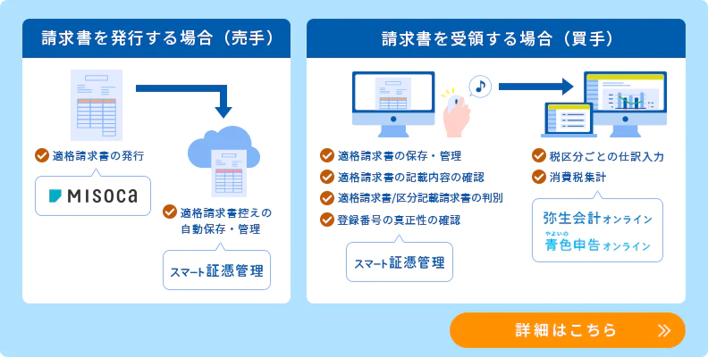 請求書を発行する場合（売手）：Misocaで適格請求書の発行→スマート証憑管理で適格請求書控えの自動保存・管理 請求書を受領する場合（買手）：スマート証憑管理で適格請求書の保存・管理、適格請求書の記載内容の確認、適格請求書/区分記載請求書の判別、登録番号の真正性の確認→弥生会計 オンラインまたはやよいの青色申告 オンラインで税区分ごとの仕訳入力、消費税集計 詳細はこちら