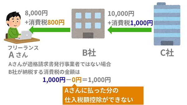 仕入税額控除ができない場合