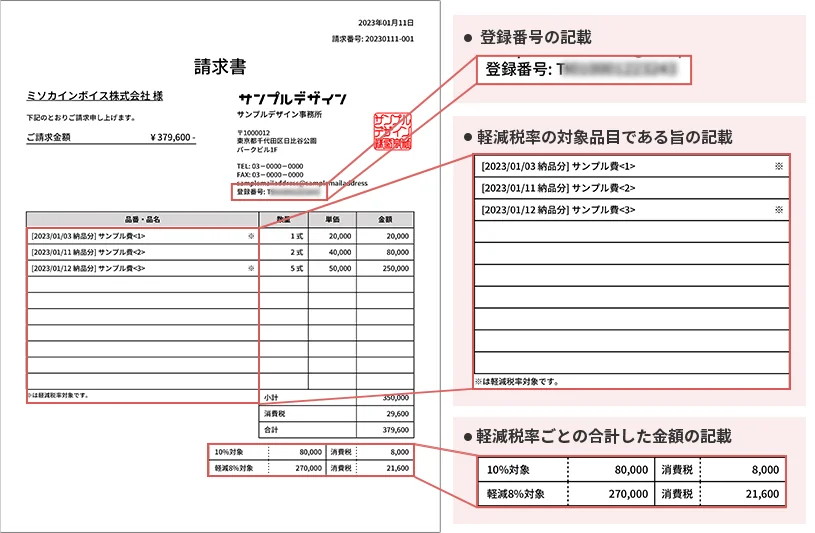 登録番号の記載 軽減税率の対象品目である旨の記載 軽減税率ごとの合計した金額の記載