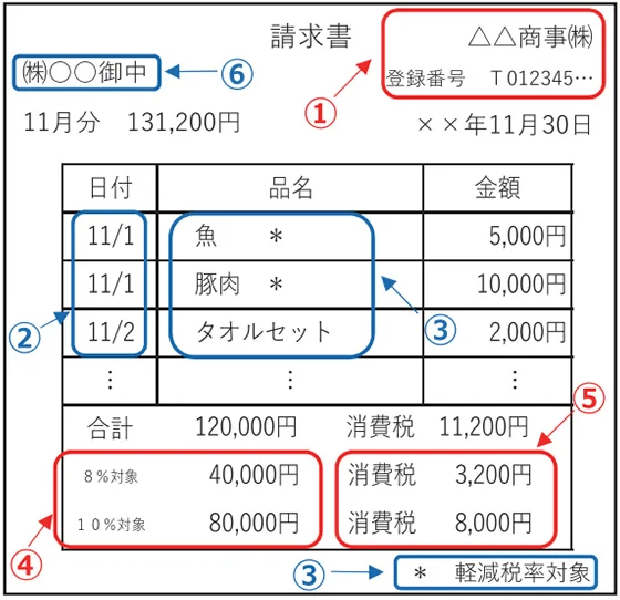 適格請求書のサンプル画像