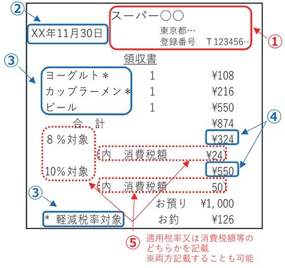 適格簡易請求書のサンプル画像