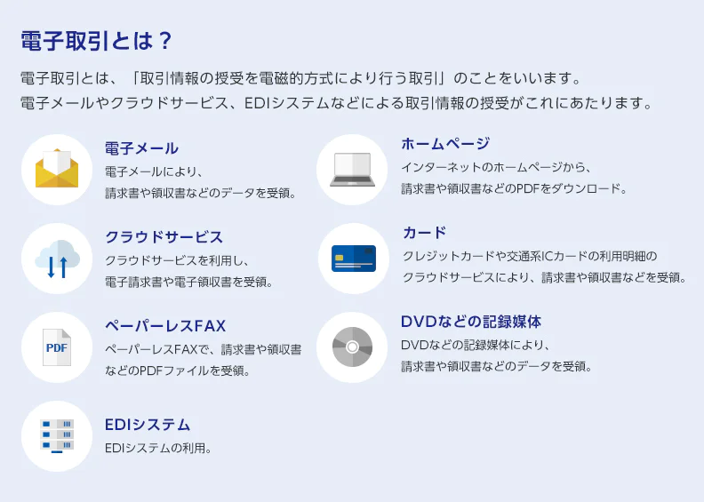 電子取引とは？ 電子取引とは、「取引情報の授受を電磁的方式によリ行う取引」のことをいいます。電子メールやクラウドサービス、EDIシステムなどによる取引情報の授受がこれにあたリます。電子メール 電子メールにより、請求書や領収書などのデータを受領。ホームページ インターネットのホームページから、請求書や領収書などのPDFをダウンロード。クラウドサービス クラウドサービスを利用し、電子請求書や電子領収書を受領。カード クレジットカードや交通系ICカードの利用明細のクラウドサービスにより、請求書や領収書などを受領。ペーパーレスFAX ペーパーレスFAXで、請求書や領収書などのPDFファイルを受領。DVDなどの記録媒体 DVDなどの記録媒体により、請求書や領収書などのデータを受領。EDIシステム EDIシステムの利用。