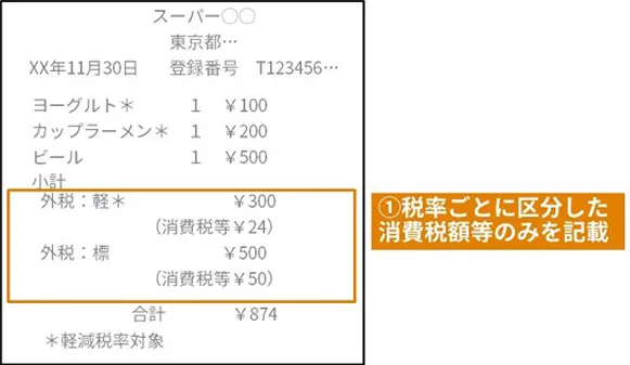 税率ごとに区分した消費税額等のみを記載