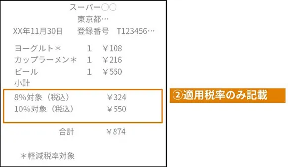 適用税率のみ記載