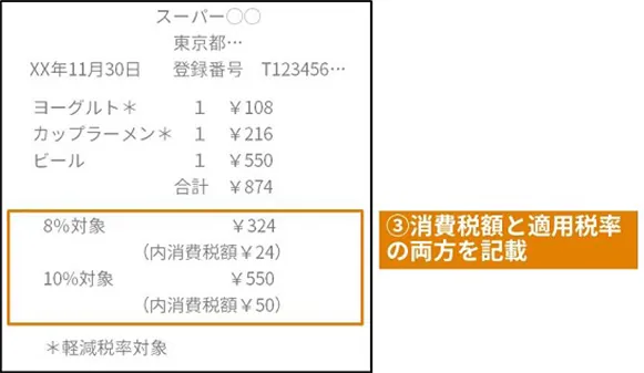 消費税額と適用税率の両方を記載